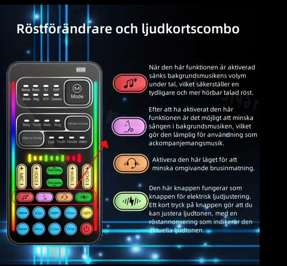 Röstförändrare & Ljudkort i Ett – För Spel, Streaming, Musik & Chatt